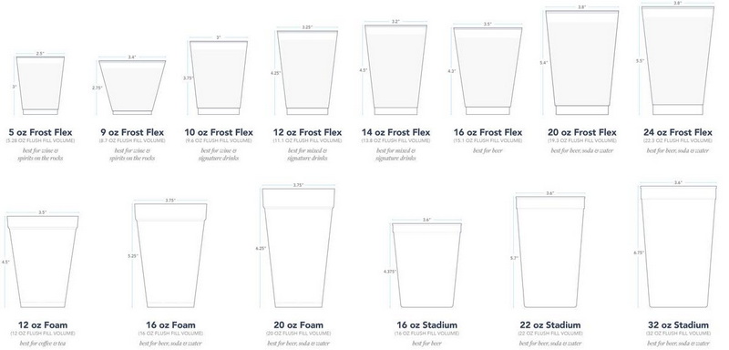 How To Choose A Disposable Beer Cup 1