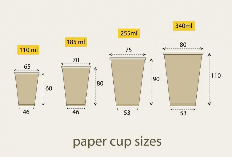 how to choose a disposable cup 1