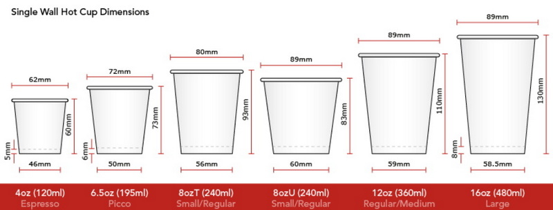 How Do Disposable Cup Measurements Affect Portion Control?