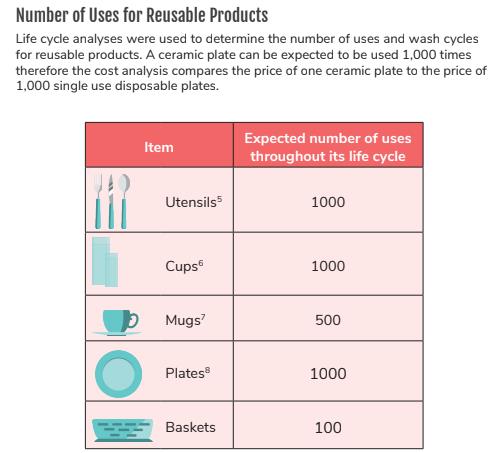 How Many Times Can I Reuse A Disposable Cup_1