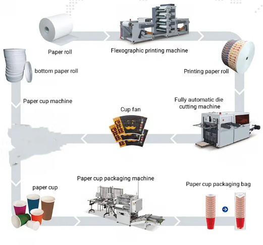How Do Disposable Paper Bowl Suppliers Ensure Quality And Durability?
