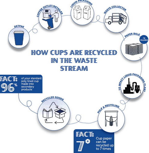 Recycle Disposable Cups_1