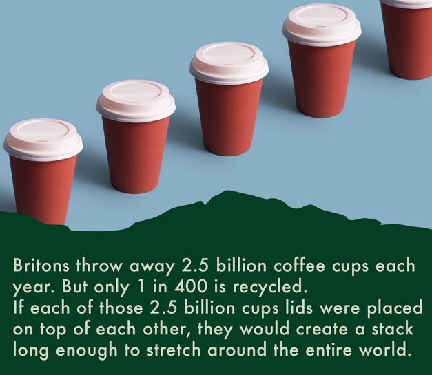 How Many Disposable Coffee Cups Are Thrown Away Each Year?