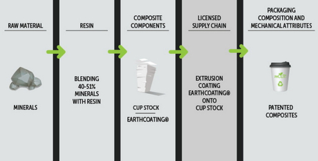 Recycle Disposable Cups_2.jpg